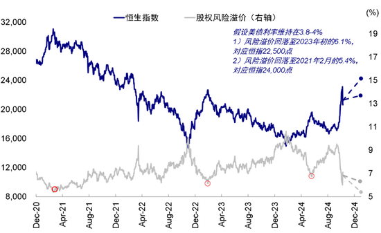 中金：港股市場期待什么樣的政策？