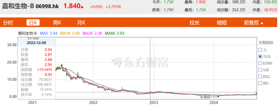 醫(yī)藥大佬“變向借殼”上港股，高瓴、淡馬錫、紅杉誰是大贏家？  第16張