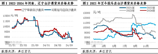 花生：四季度即將進(jìn)入傳統(tǒng)交易旺季 下游或控制成本為主