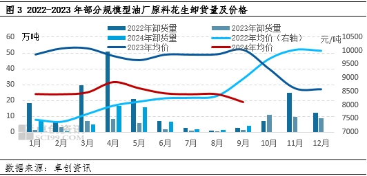 花生：四季度即將進入傳統(tǒng)交易旺季 下游或控制成本為主  第4張