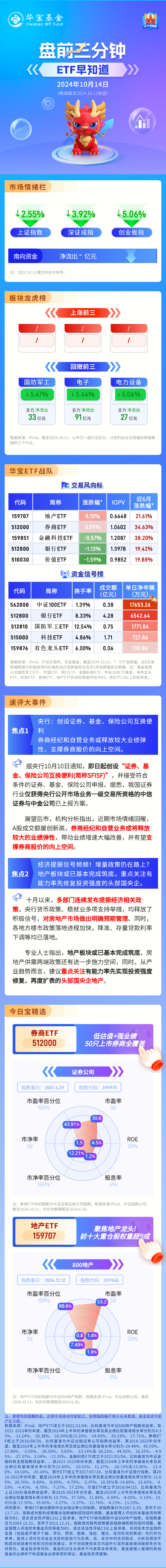 【盤前三分鐘】10月14日ETF早知道  第1張