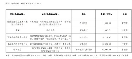 大事！中山證券千萬金額“討薪”，原告是誰？  第2張