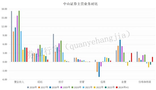 大事！中山證券千萬金額“討薪”，原告是誰？  第4張