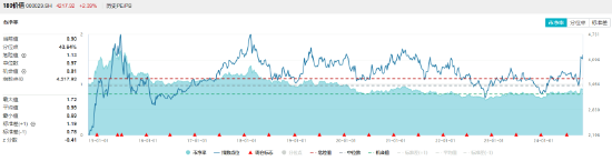 高股息全天強勢，價值ETF（510030）盤中大漲近3%，標的指數超9成成份股收紅！  第3張