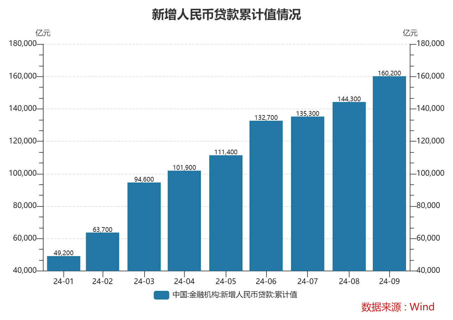 9月末M2余額同比增6.8% 專家：理財資金向存款的回流支撐了貨幣總量的增長  第3張