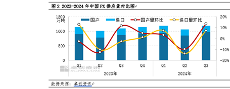 PX季度分析：三季度破位重挫 四季度或?qū)⑵蠓€(wěn)盤整  第4張