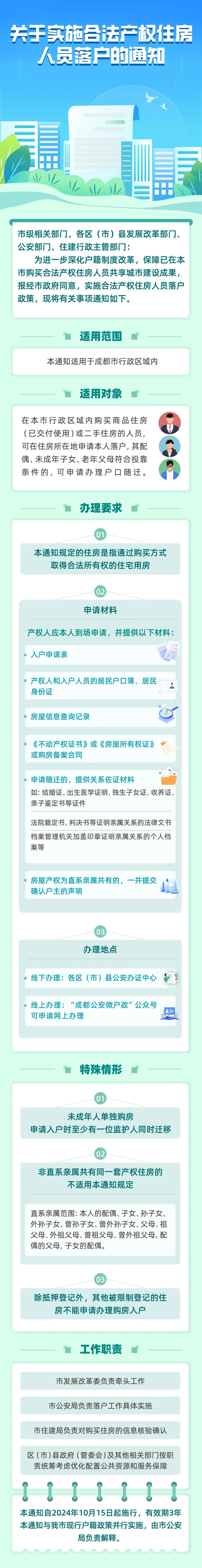 買房即落戶！成都購房落戶新政來了  第1張