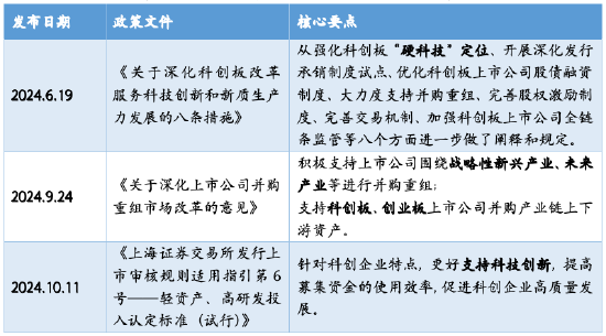 華安基金科創(chuàng)板ETF周報：上交所明確“輕資產(chǎn)、高研發(fā)”認(rèn)定標(biāo)準(zhǔn)，科創(chuàng)芯片指數(shù)上周漲6.91%  第1張