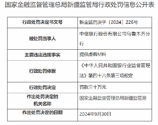 中信銀行烏魯木齊分行被罰30萬元：因提供虛假材料  第1張