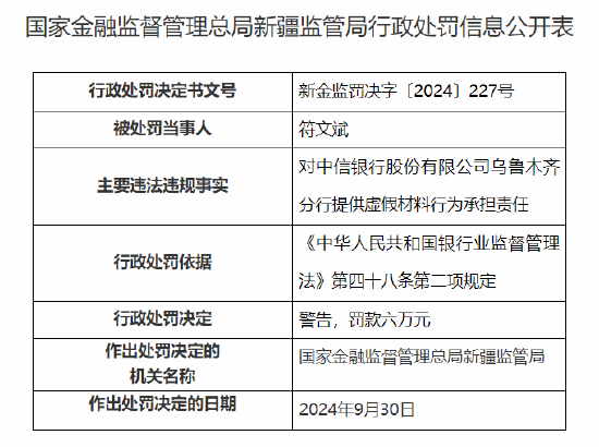 中信銀行烏魯木齊分行被罰30萬元：因提供虛假材料  第2張