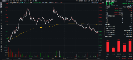 本輪行情是反彈還是反轉(zhuǎn)？“聰明錢”持倉路徑曝光！半島局勢(shì)驟緊，國(guó)防軍工ETF（512810）獲資金連續(xù)凈申購  第1張