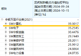 本輪行情是反彈還是反轉(zhuǎn)？“聰明錢”持倉路徑曝光！半島局勢(shì)驟緊，國(guó)防軍工ETF（512810）獲資金連續(xù)凈申購  第8張