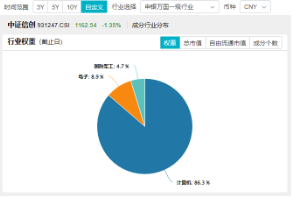 本輪行情是反彈還是反轉(zhuǎn)？“聰明錢”持倉路徑曝光！半島局勢(shì)驟緊，國(guó)防軍工ETF（512810）獲資金連續(xù)凈申購  第9張