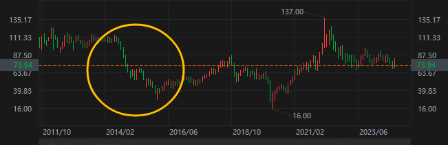 WTI暴跌近5%！經(jīng)濟(jì)學(xué)家預(yù)警：沙特可能增產(chǎn)打響份額爭(zhēng)奪戰(zhàn)  第2張