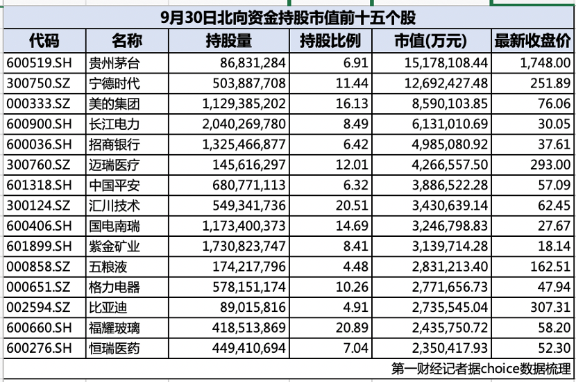 “聰明錢”持倉披露：總市值暴增近5000億！  第1張