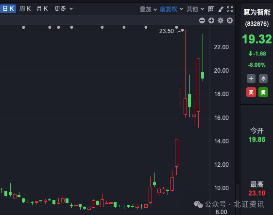 鴻蒙概念股龍頭，11個(gè)交易日漲超3倍！