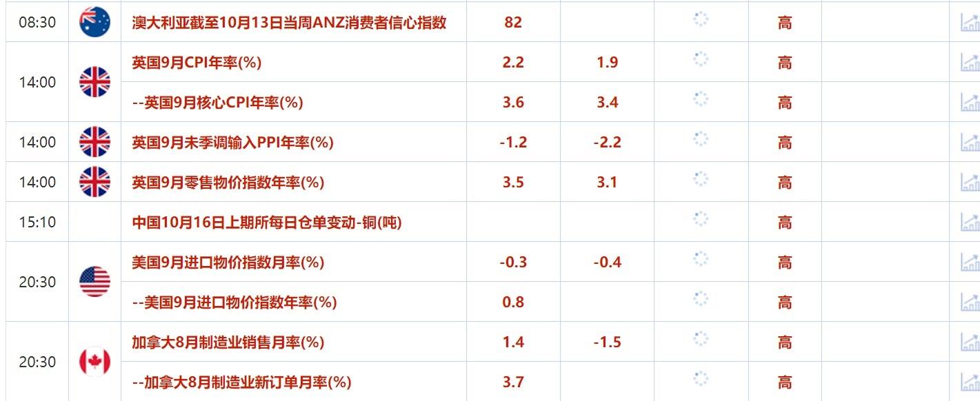 10月16日財經(jīng)早餐：以色列同意不打擊伊朗石油設(shè)施油價大跌，歐銀或謹(jǐn)慎對待降息  第2張