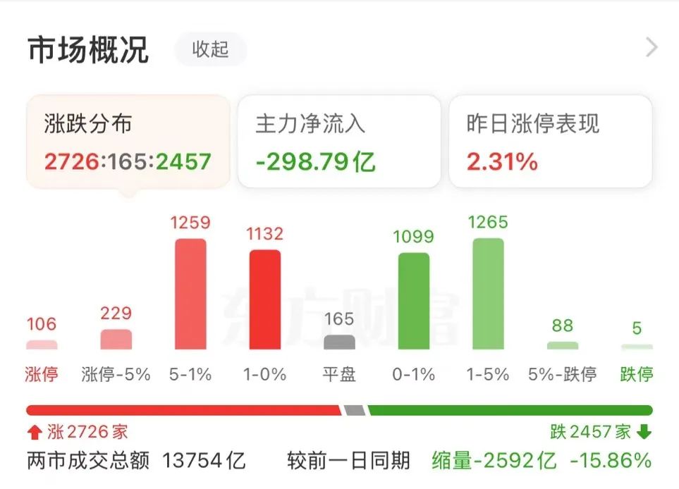 漲停！牛股19天17板  第2張