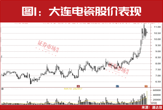 最新！三季報(bào)盈利預(yù)增10倍股名單曝光！多只細(xì)分龍頭已漲50%……  第2張