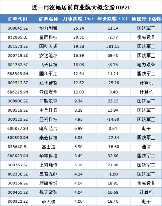 特斯拉掀開(kāi)了無(wú)人駕駛和商業(yè)航天未來(lái)的“冰山一角”，相關(guān)基金如何選擇？  第16張