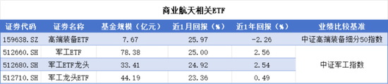 特斯拉掀開(kāi)了無(wú)人駕駛和商業(yè)航天未來(lái)的“冰山一角”，相關(guān)基金如何選擇？  第17張