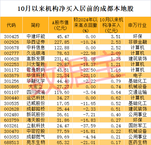 尾盤突發(fā)！暴漲超120%，明日有重磅會(huì)議！“拆遷”概念火了，掀起漲停潮，機(jī)構(gòu)搶籌7股  第4張