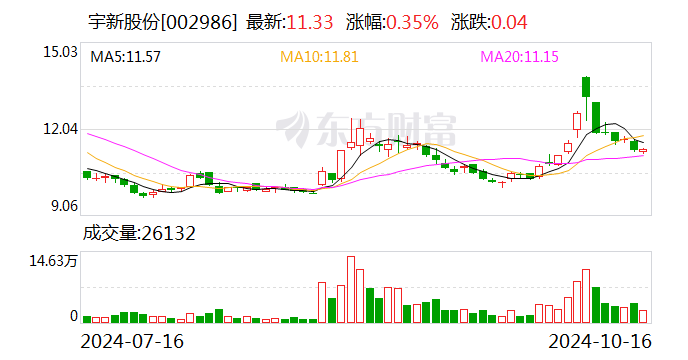 宇新股份：控股子公司丁酮裝置仲丁酯加氫工藝優(yōu)化改造項目試生產(chǎn)成功  第1張