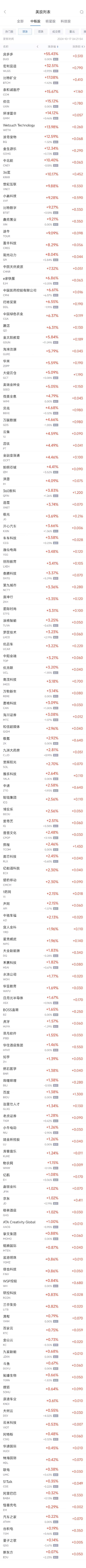 周三熱門中概股漲跌不一 臺(tái)積電漲0.19%，拼多多跌0.63%