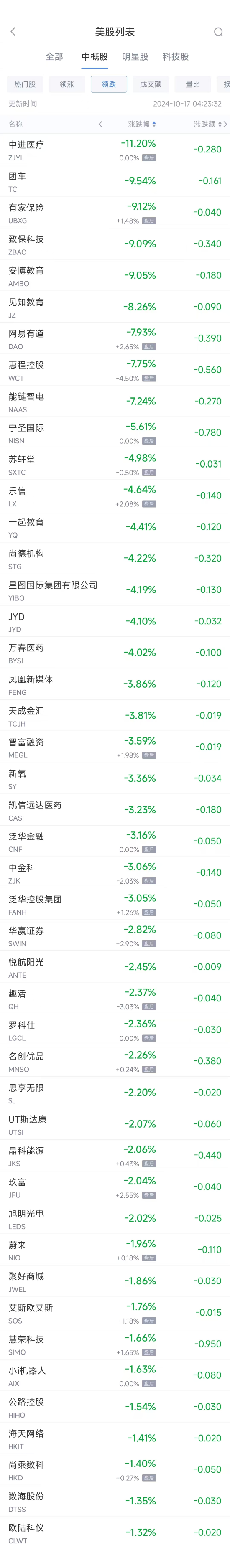 周三熱門中概股漲跌不一 臺積電漲0.19%，拼多多跌0.63%  第2張