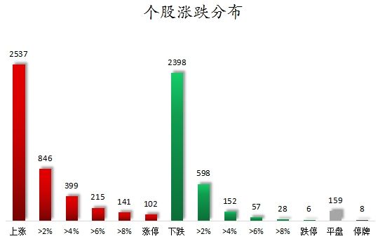 數(shù)據(jù)復盤丨23股漲停板封單金額超億元，尾盤主力資金搶籌東方財富，龍虎榜機構(gòu)凈買入7股  第1張