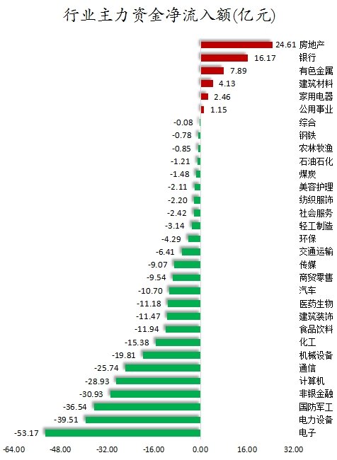 數(shù)據(jù)復盤丨23股漲停板封單金額超億元，尾盤主力資金搶籌東方財富，龍虎榜機構(gòu)凈買入7股  第2張