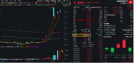 地緣沖突+網(wǎng)絡(luò)安全事件頻出，華為鴻蒙概念雄起！金融科技ETF（159851）轟出5.24億元天量成交，叒刷新高！  第6張