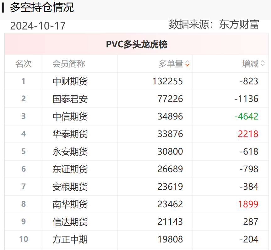 黃金期貨“大多頭”席位一戰(zhàn)暴富，重倉做多PVC期貨成“孤勇者”，能否重演“暴富神話”？  第4張