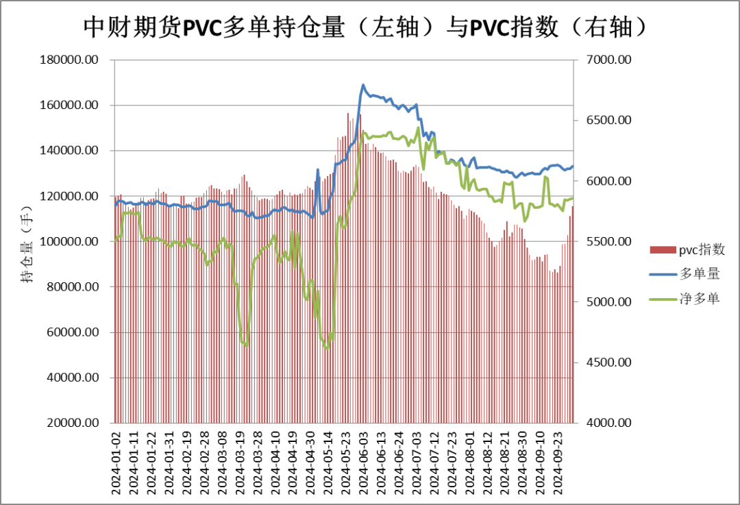 黃金期貨“大多頭”席位一戰(zhàn)暴富，重倉做多PVC期貨成“孤勇者”，能否重演“暴富神話”？  第5張