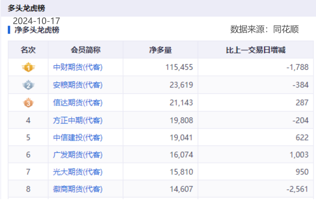 黃金期貨“大多頭”席位一戰(zhàn)暴富，重倉做多PVC期貨成“孤勇者”，能否重演“暴富神話”？  第7張