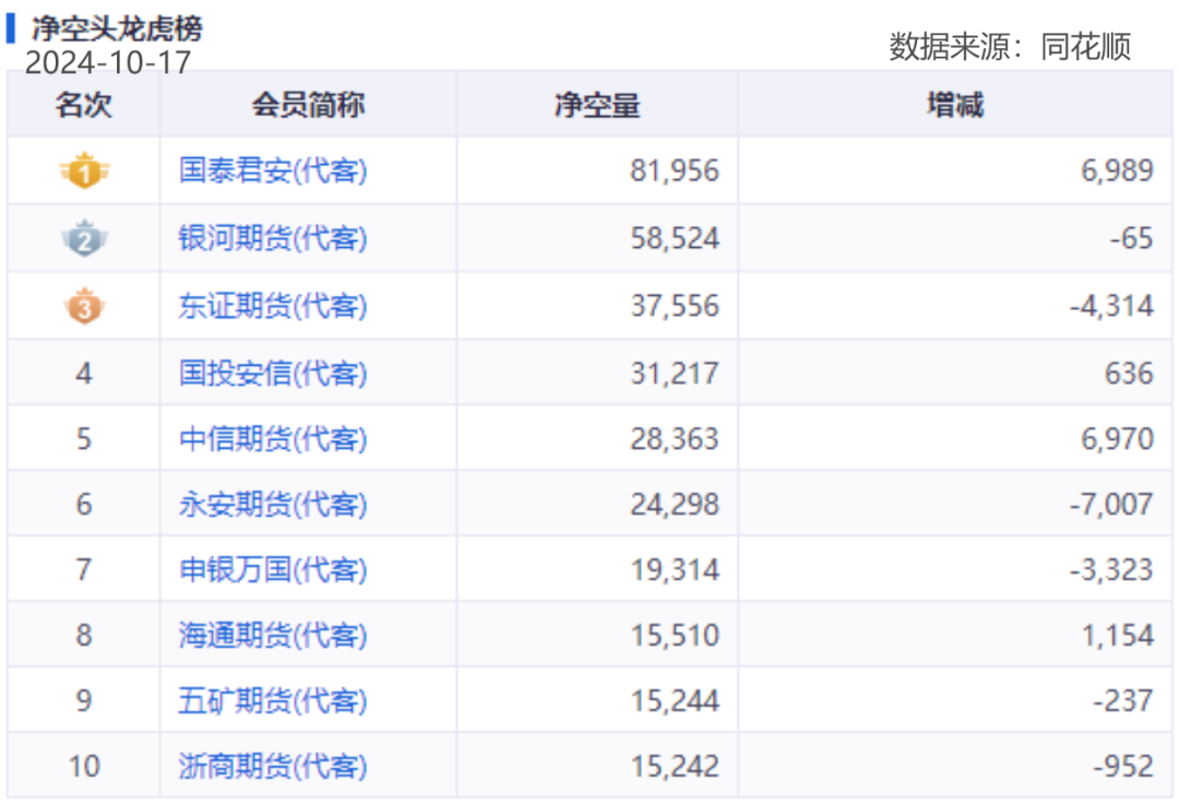 黃金期貨“大多頭”席位一戰(zhàn)暴富，重倉做多PVC期貨成“孤勇者”，能否重演“暴富神話”？  第8張