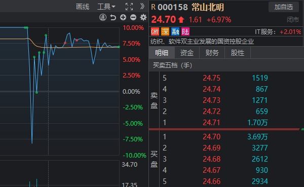 太驚險(xiǎn)！兩大牛股午后閃崩，一個(gè)“天地天”，另一個(gè)就沒那么幸運(yùn)了