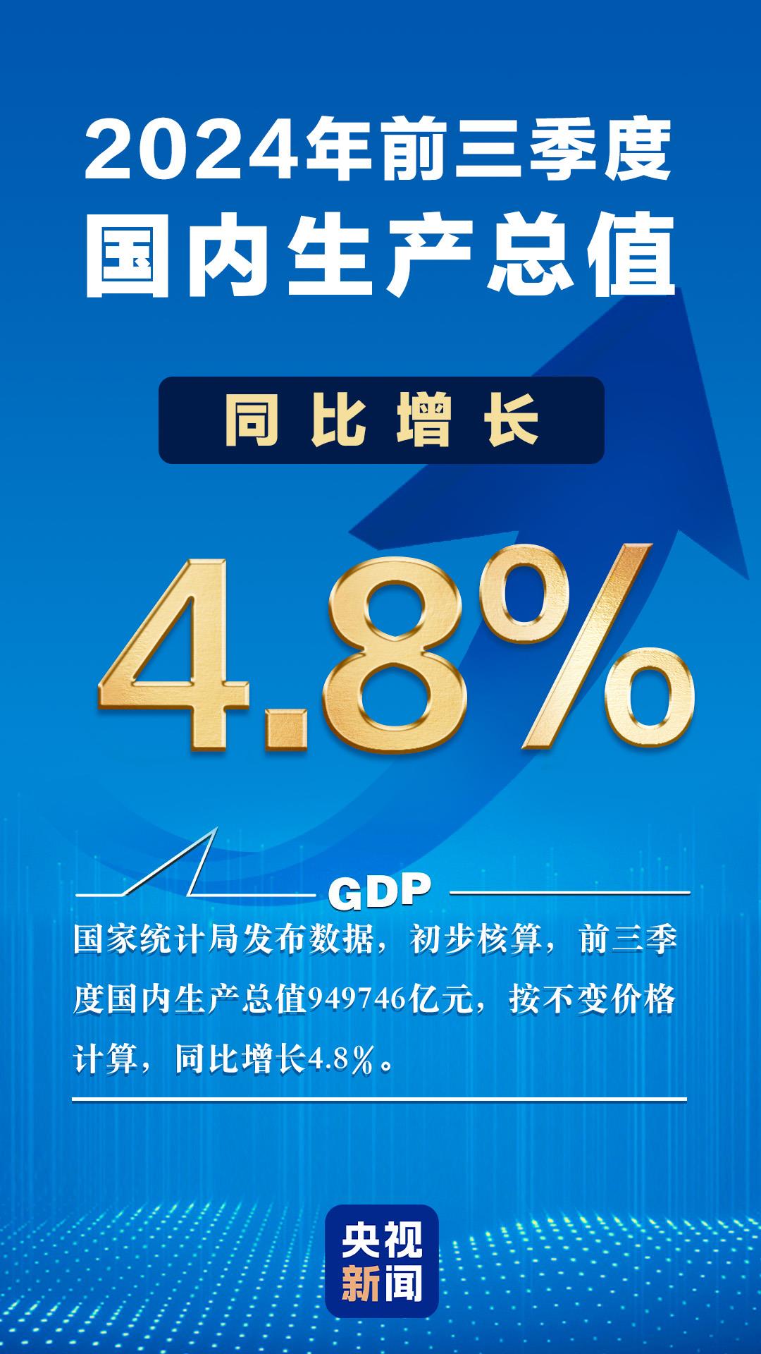 4.8%的背后是什么？6組數(shù)字看前三季度中國經(jīng)濟  第1張