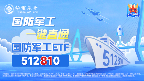 軍工科技打頭陣，國(guó)防軍工ETF（512810）放量摸高6%，單周成交額創(chuàng)歷史新高！  第3張