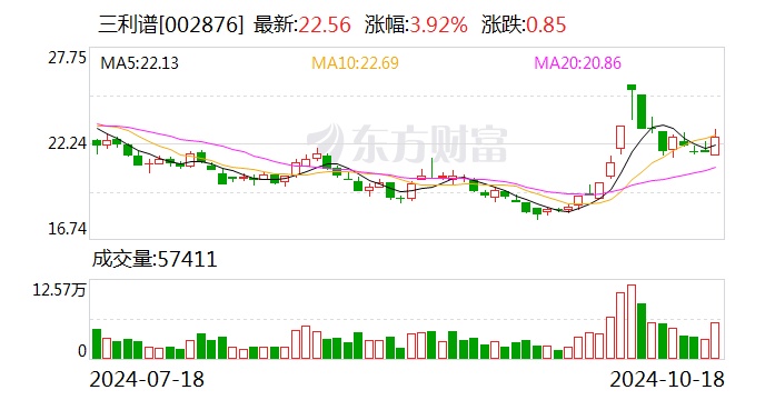 三利譜：公司AR/VR頭顯折疊光路用偏光片產品已實現量產出貨  第1張