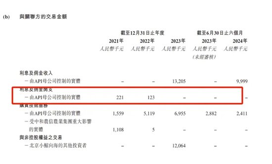 給300萬農(nóng)民放貸的中和農(nóng)信沖刺IPO，員工違規(guī)操作屢禁不止  第4張