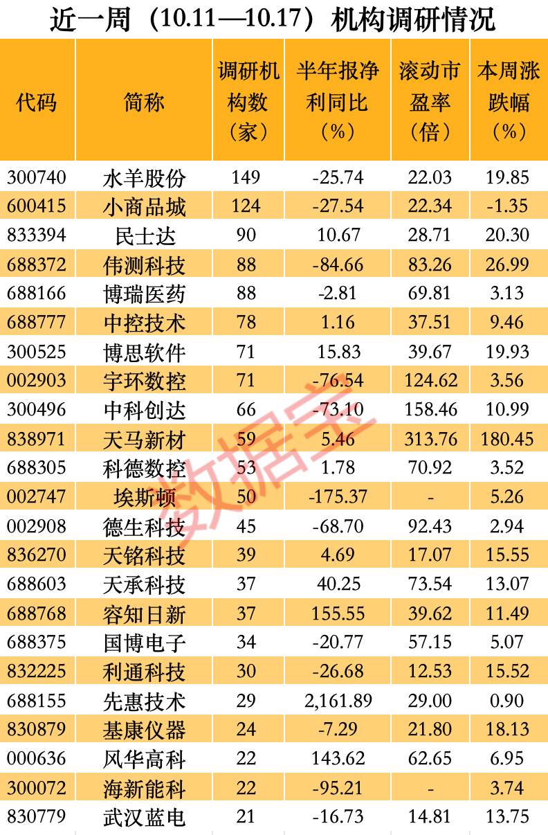 股價(jià)一周暴漲逾180%，超級(jí)牛股被盯上！