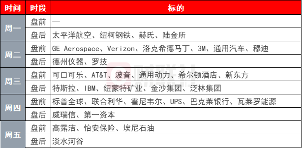 環(huán)球下周看點(diǎn)：美國(guó)大選進(jìn)入決勝階段 特斯拉財(cái)報(bào)重磅來(lái)襲