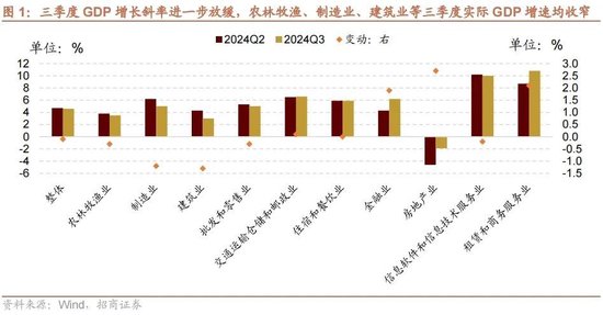 招商策略：政策暖風(fēng)頻吹，后續(xù)增量政策有望進(jìn)一步出臺(tái)助力經(jīng)濟(jì)企穩(wěn)向上