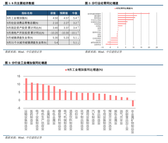 中信建投陳果：拉鋸戰(zhàn)，漲不躁跌不餒