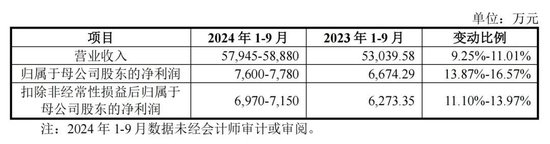 “肉簽”頻現(xiàn)！下周還有3只