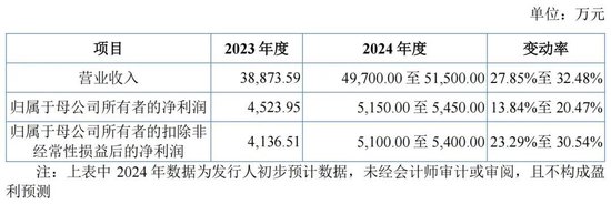 “肉簽”頻現(xiàn)！下周還有3只