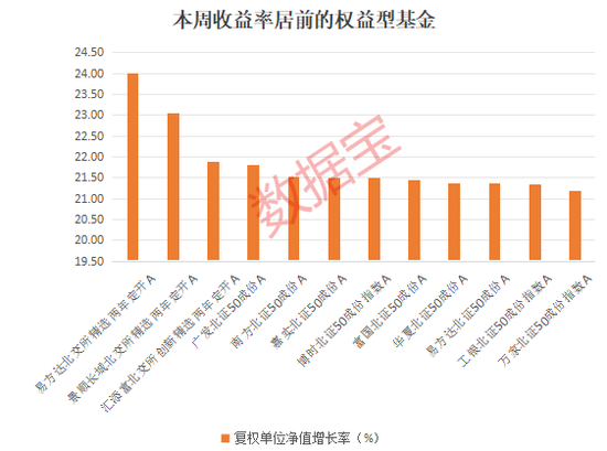 大反攻！1700多只權益基金“收復失地”，兩類主題基金成主力軍