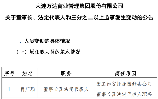 王健林“換將”，萬達商管新董事長“接棒”1400億債務！