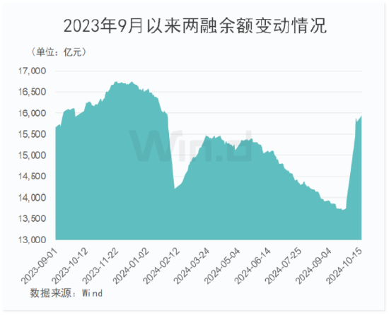 開源證券：?；仡^下敢于低吸高拋